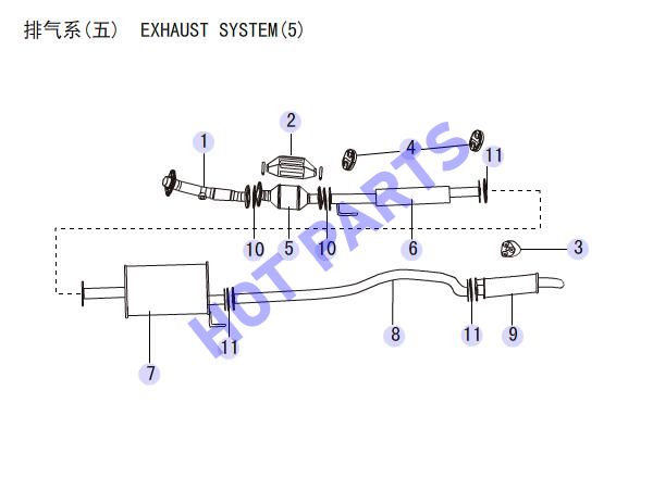EXHAUST SYSTEM(5)